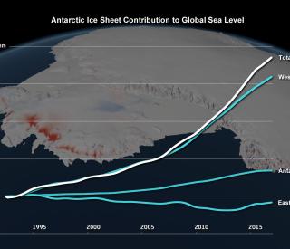 Antarctica ice loss